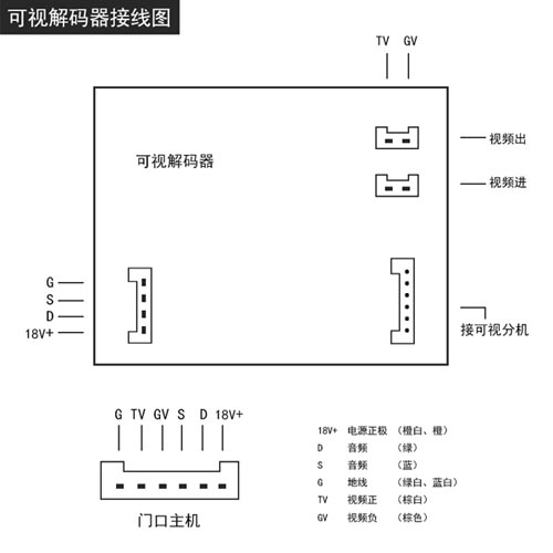 樓宇對(duì)講系統(tǒng)可視解碼器接線圖