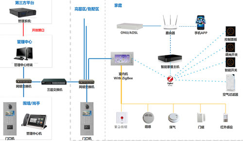 自己能安裝樓宇對講系統(tǒng)嗎？